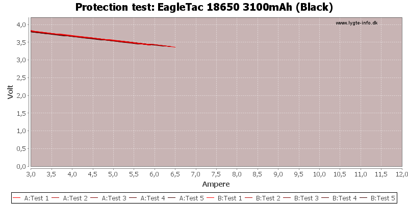 EagleTac%2018650%203100mAh%20(Black)-TripCurrent